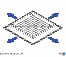 Miệng gió khuếch tán